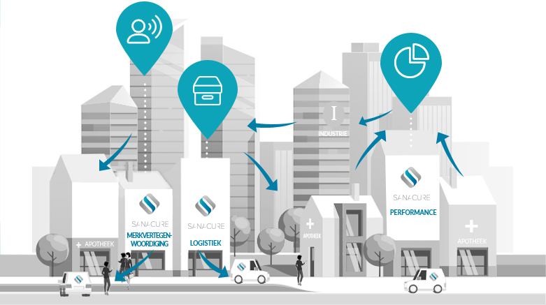 Een globale of maatoplossing voor onze sectorpartners